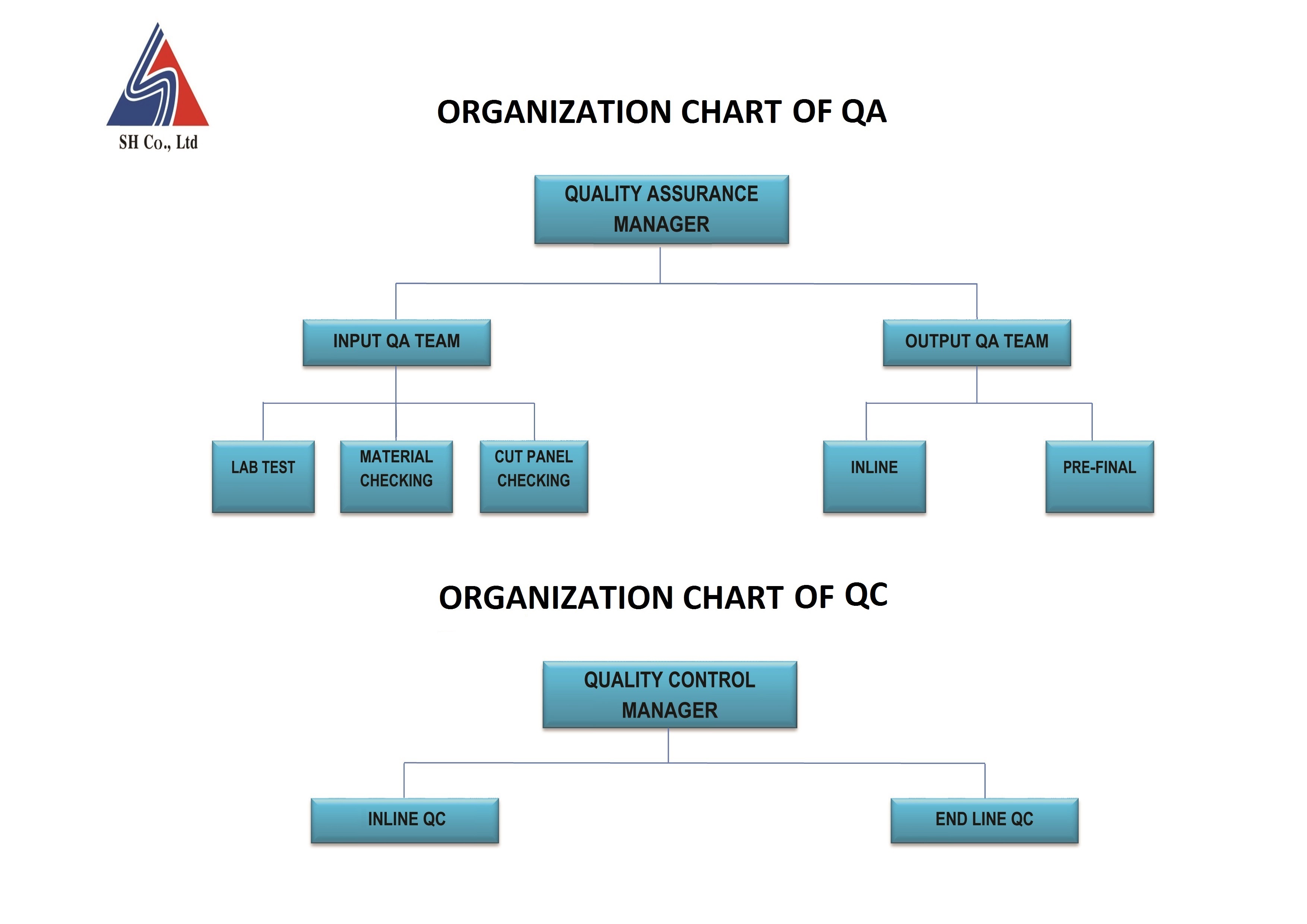 Quality Organization Chart